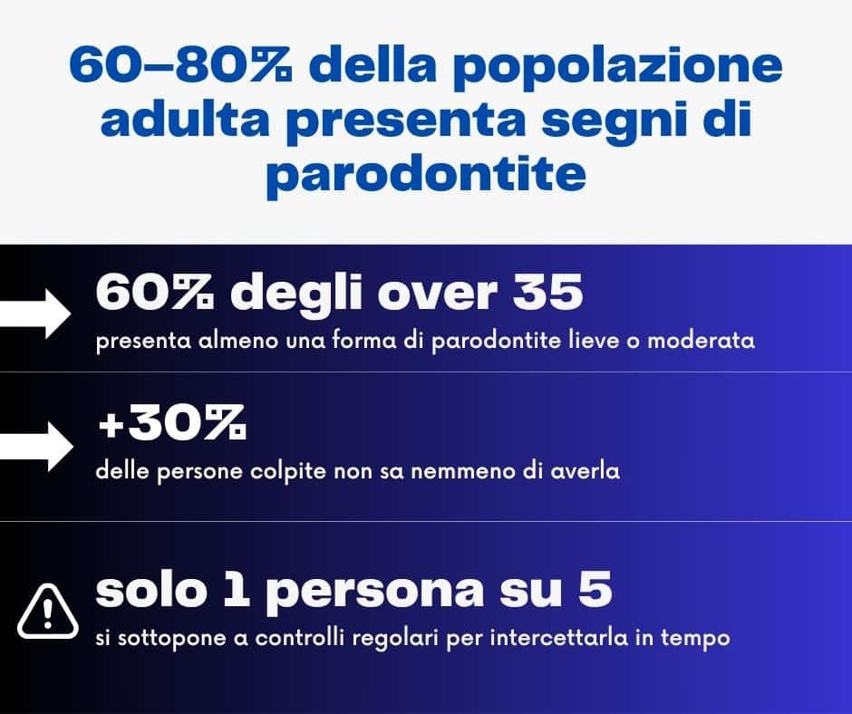 dati parodontite italia